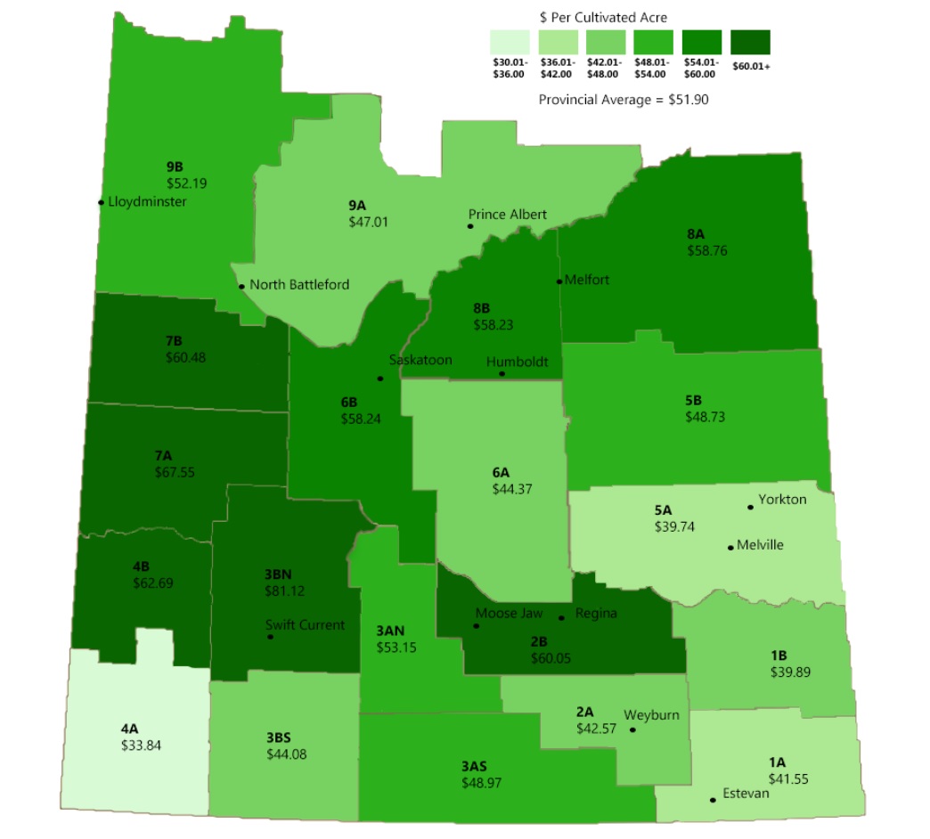 sask farmland rental rate sask 2019